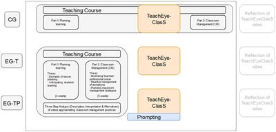 Training & prompting pre-service teachers’ noticing in a standardized classroom simulation – a mobile eye-tracking study